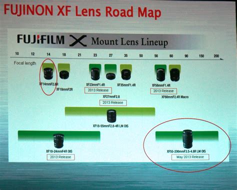 fujifilm lenzen|fujifilm lens roadmap.